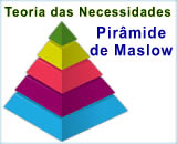 Teoria de Maslow | Teoria das Necessidades | Pirâmide Maslow