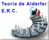 Teoria de Alderfer - Teoria ERC