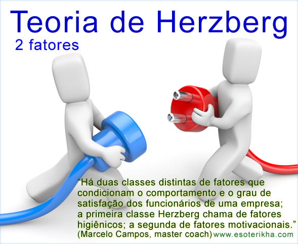 Teoria de Herzberg - Teoria dos Dois Fatores: Higiênicos e Motivacionais