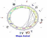 Mapa Astral e Caracteristicas dos Signos Astrologia